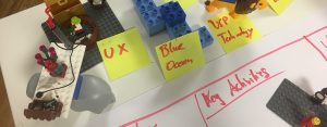 LEGO SERIOUS PLAY and the Business Model Canvas: by combining both methods you can design a 3D-Version of your business modell, tested in real time and optimized