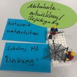 Steinbeis Training Lego Serious Play Workshop Ergebnisse